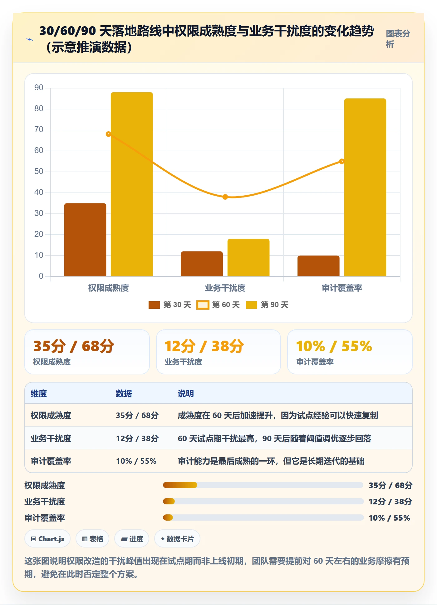 erp跨境电商改造重点：从权限管理推进流程设计