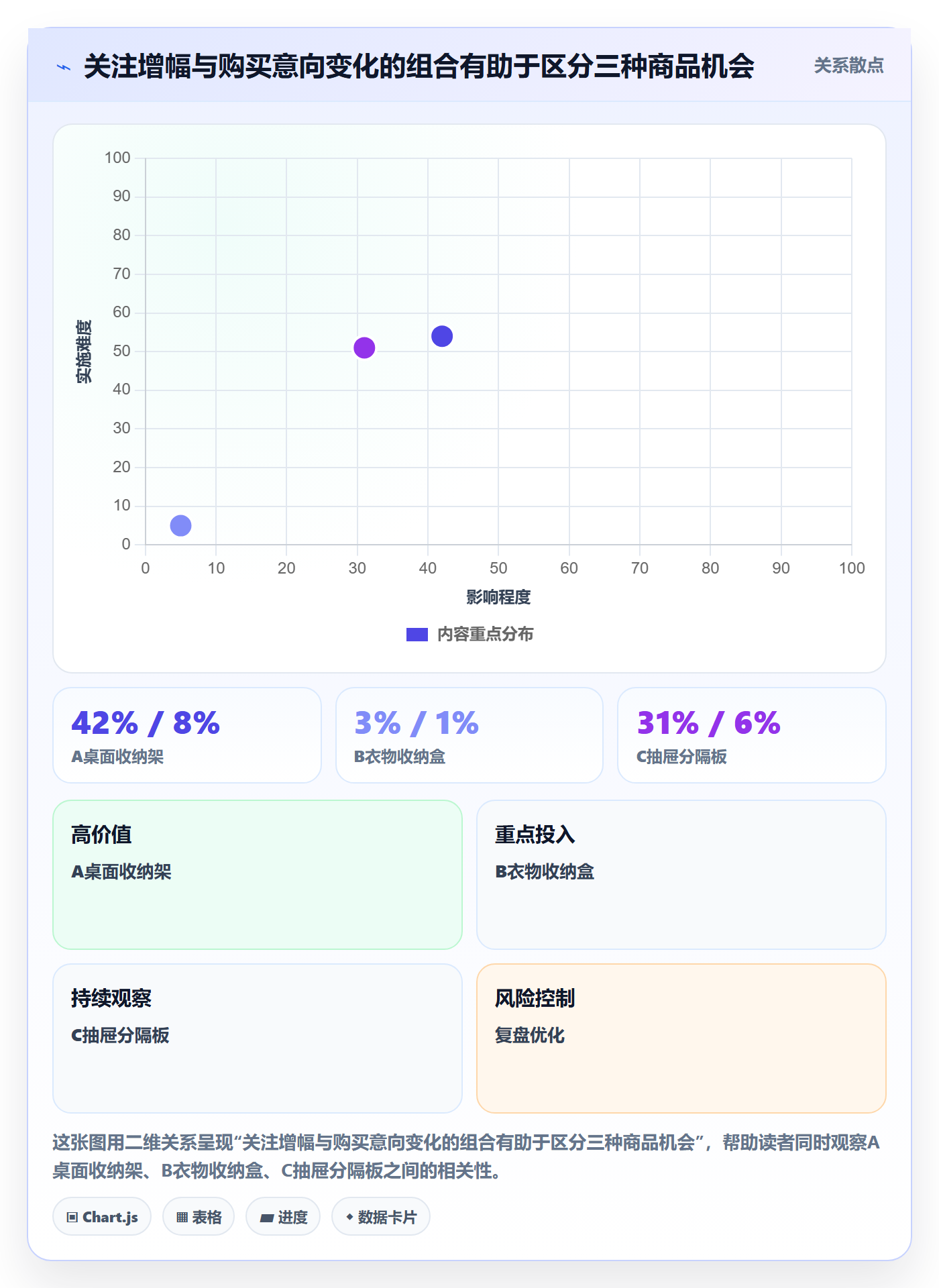 想做好电商数据查询网站，先掌握自动化方案中的商品热度