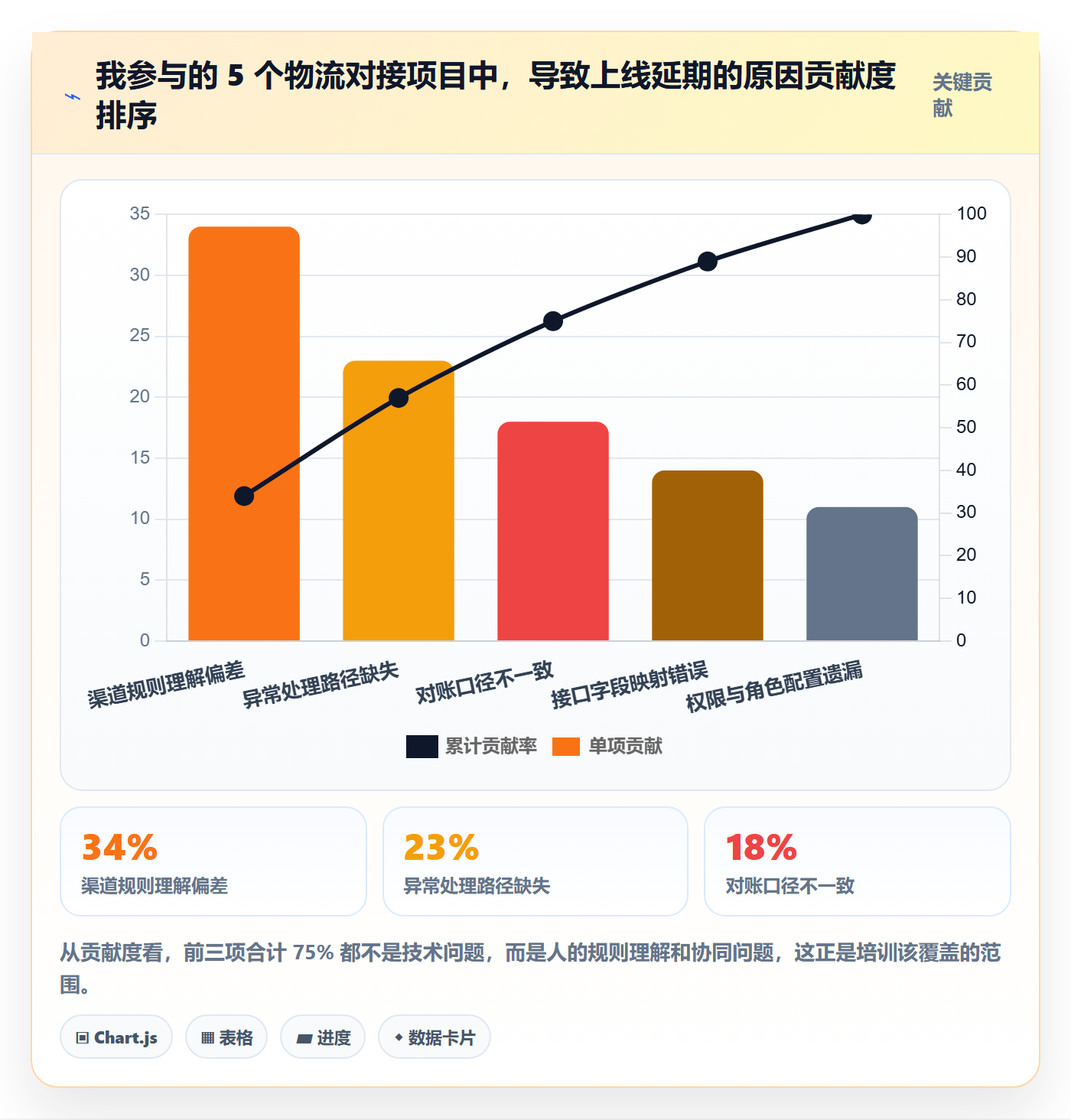 erp跨境电商场景解析：物流对接中的团队培训怎么处理