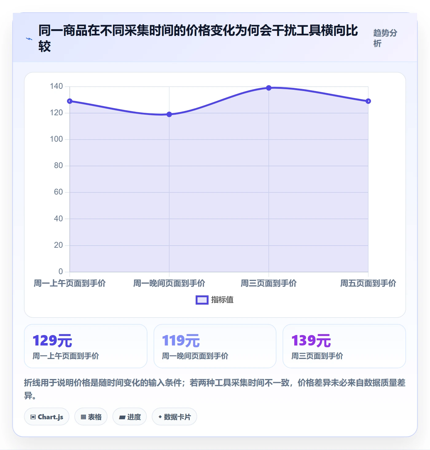 电商数据查询网站执行标准：竞品数据环节如何体现工具对比