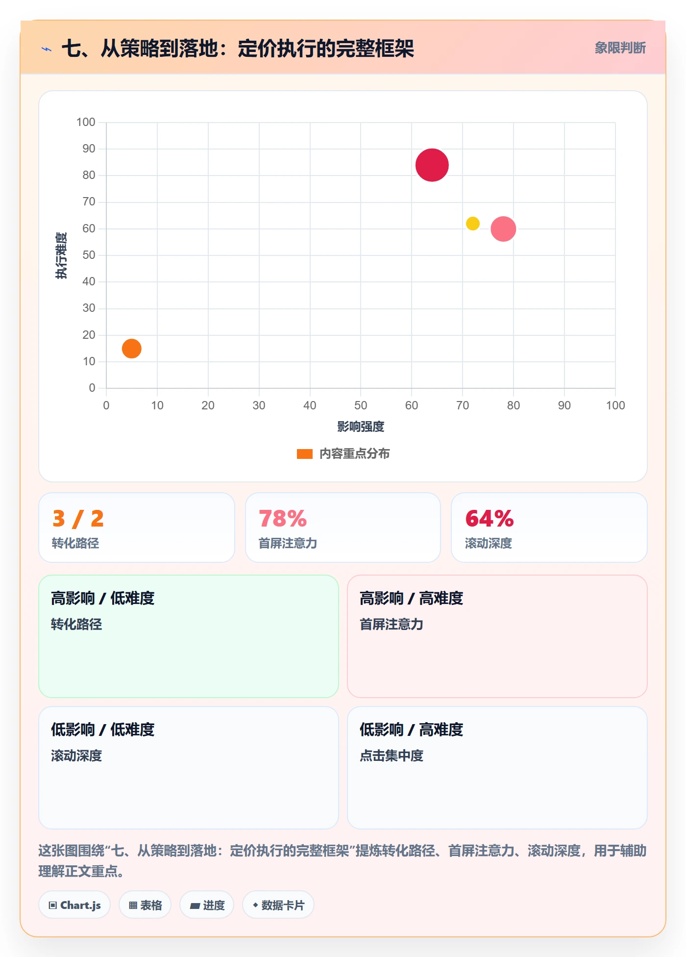七、从策略到落地：定价执行的完整框架