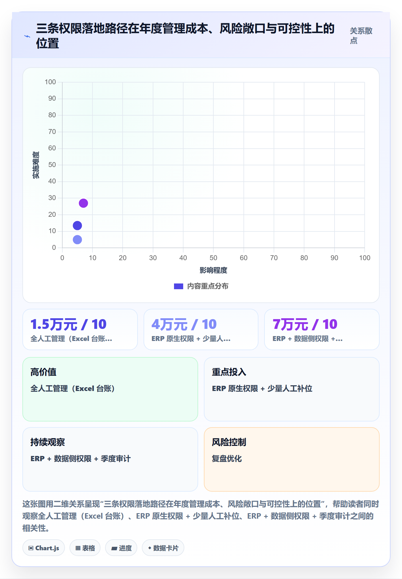 想做好erp跨境电商，先掌握效率提升中的权限管理