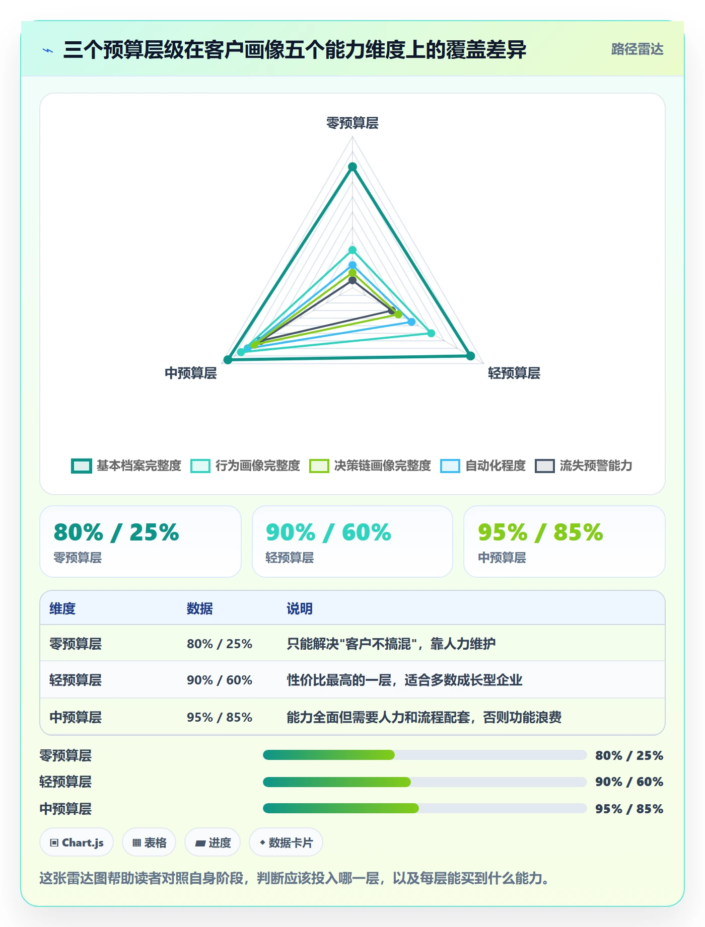 外贸数据分析平台工作指南：用成本控制解决客户画像问题