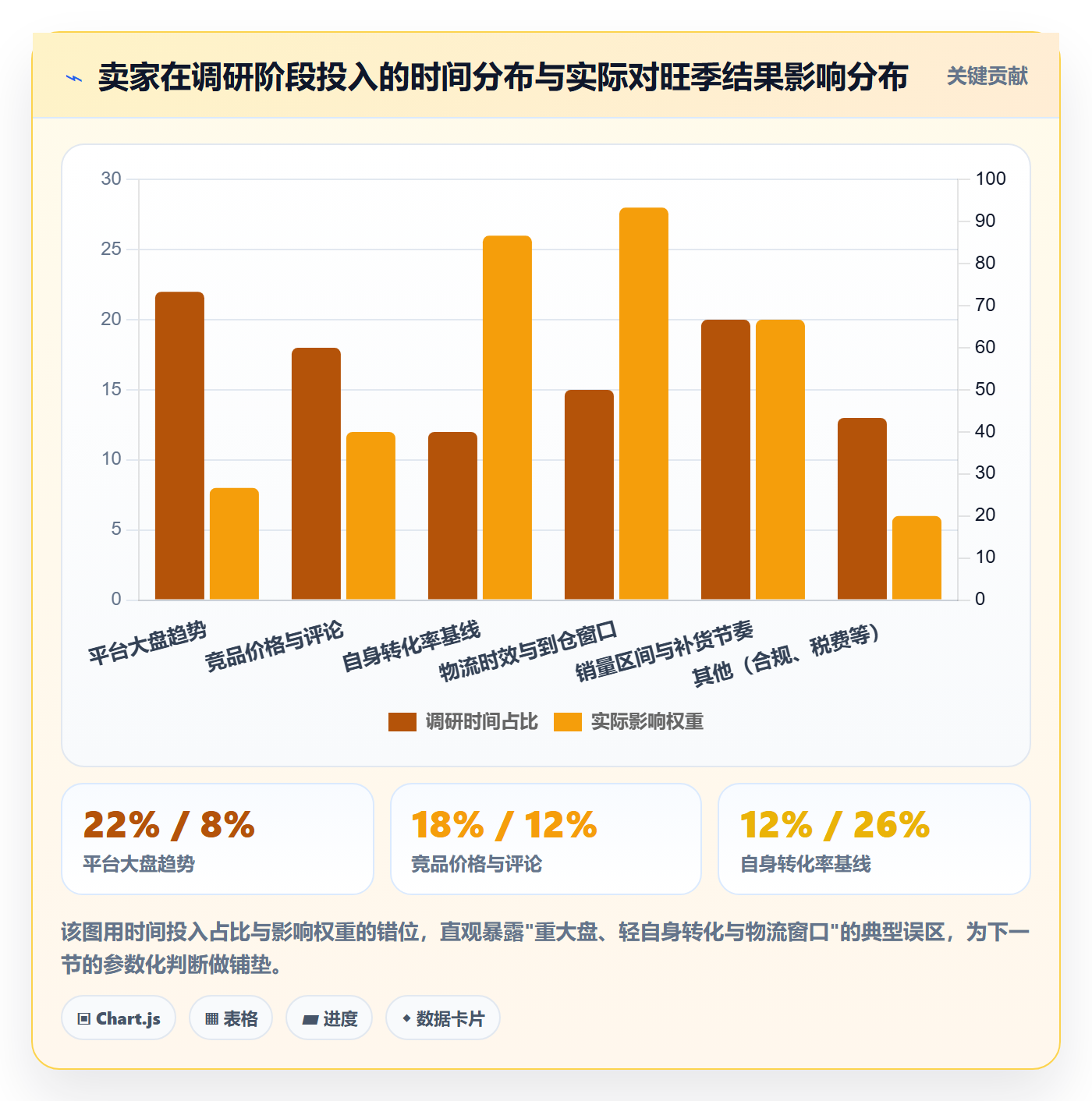 跨境电商运营规划方法：市场调研与旺季准备如何衔接