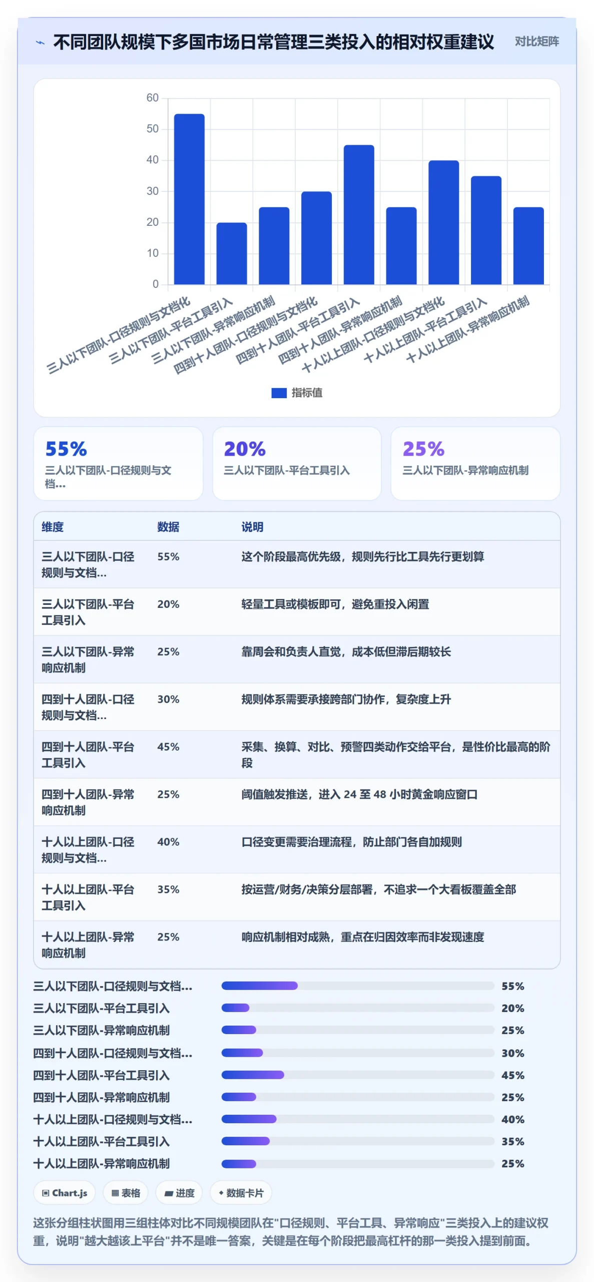 外贸数据分析平台场景解析：国家市场中的日常管理怎么处理