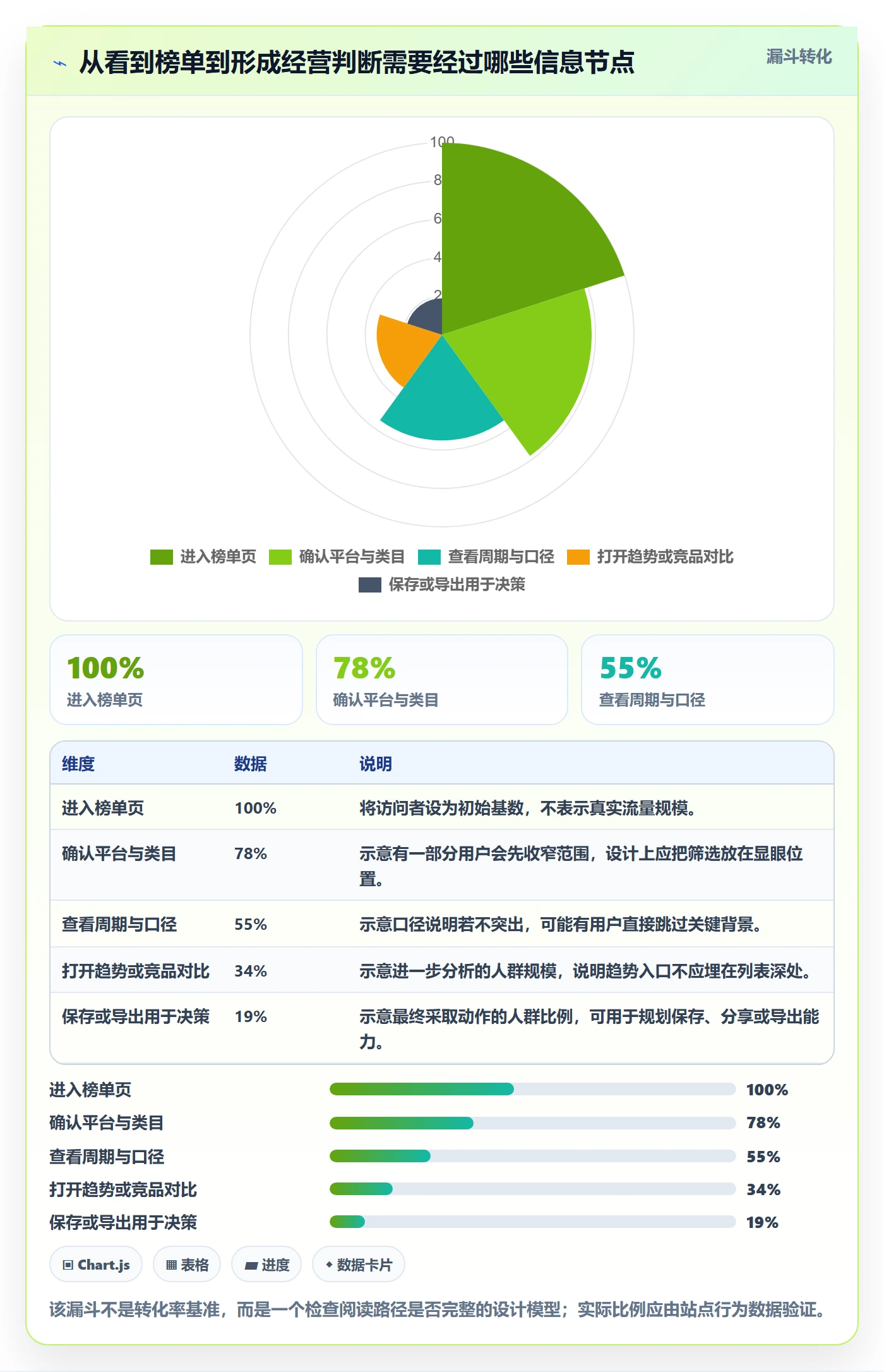 电商数据查询网站管理要点：平台榜单的落地案例如何设计