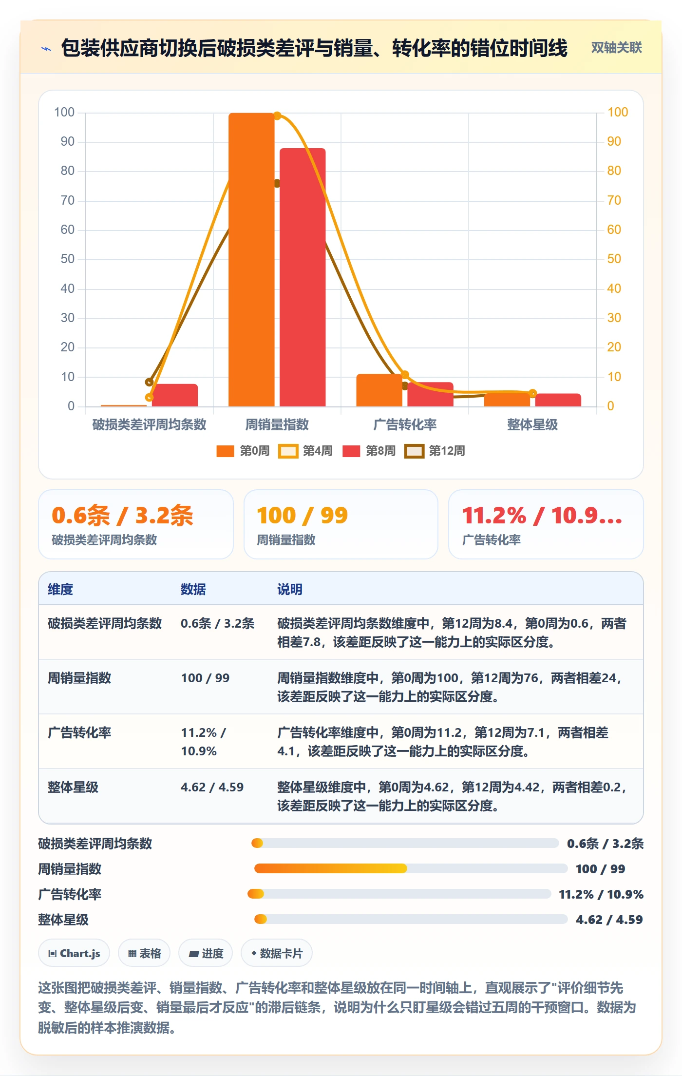 亚马逊软件实战复盘：从评价管理验证精细化运营效果