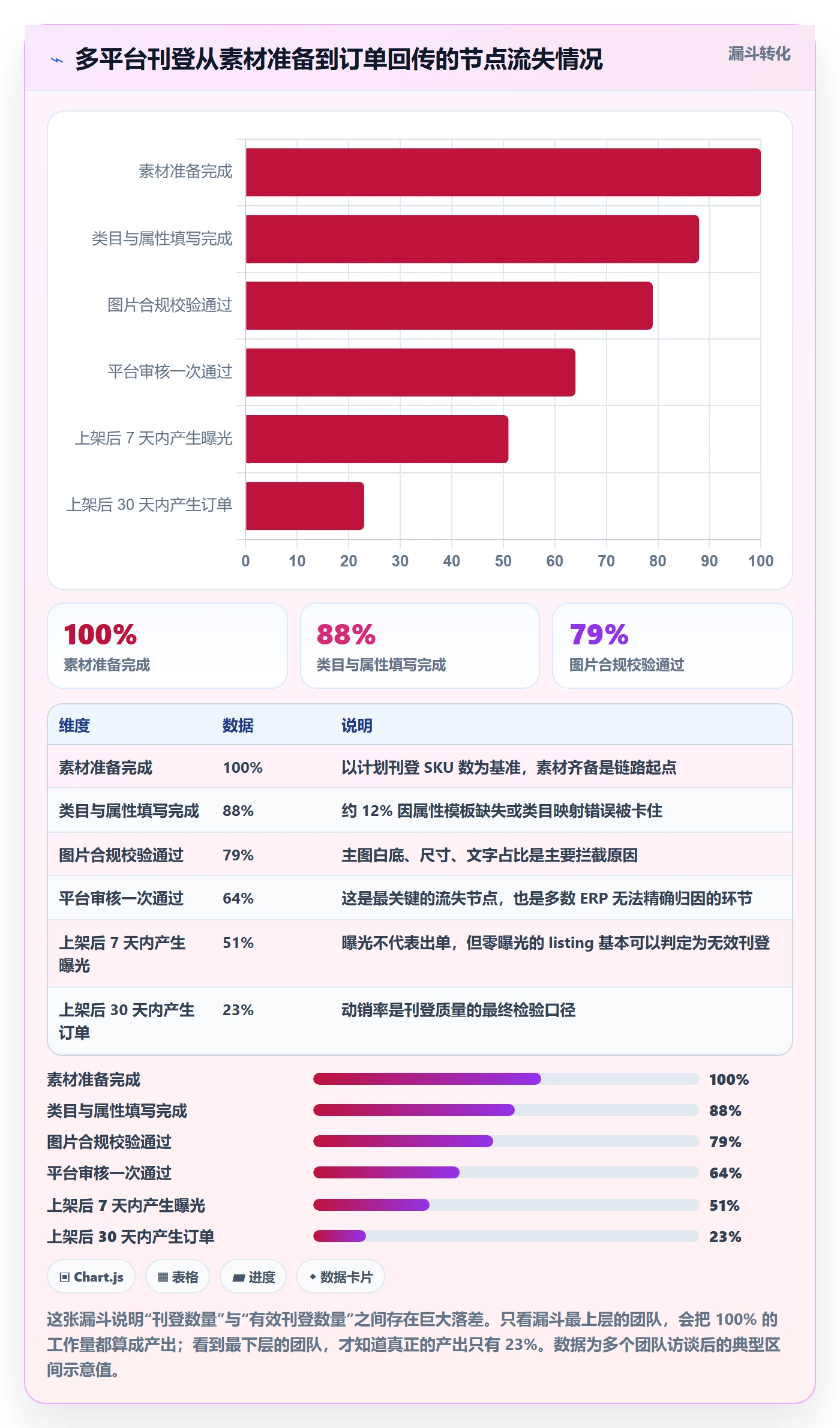 erp跨境电商选择标准：多平台刊登维度如何评估绩效考核