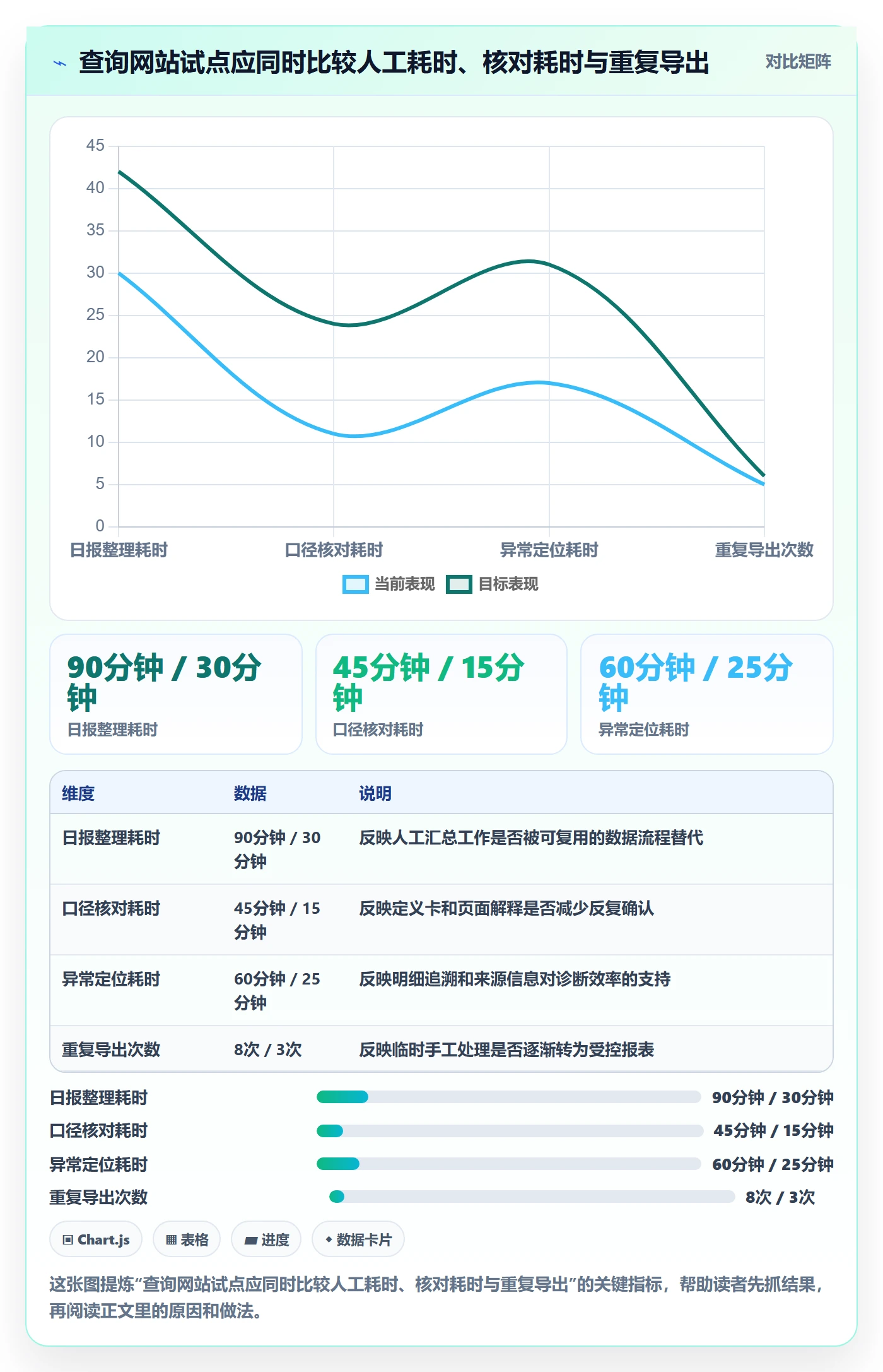 电商数据查询网站落地清单：数据口径相关的效率提升事项