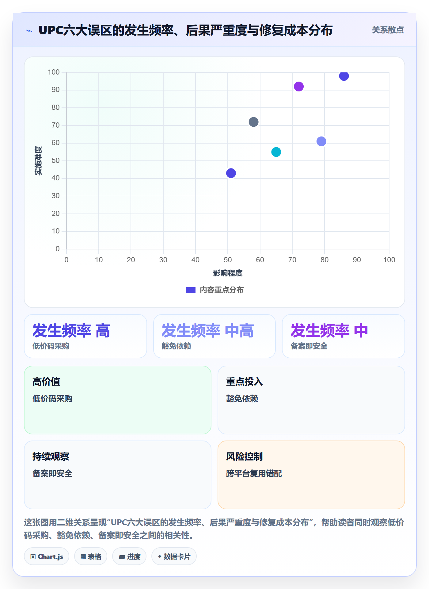 UPC码落地清单：合规风险相关的增长策略事项