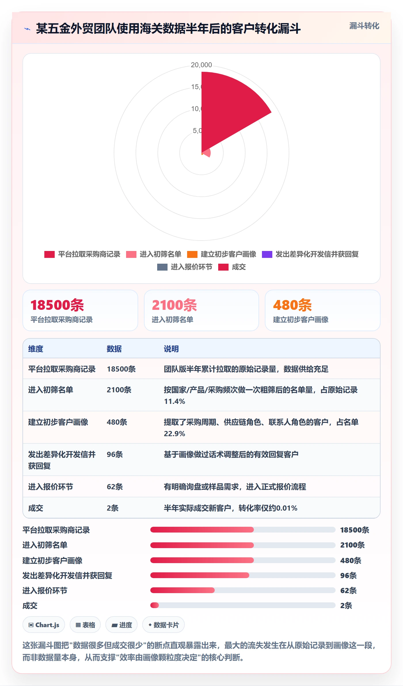 外贸数据分析平台管理模板：围绕客户画像开展效率提升