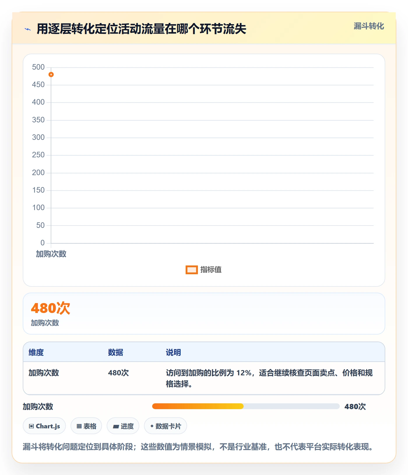 temu应用思路：围绕活动流量拆解风险排查