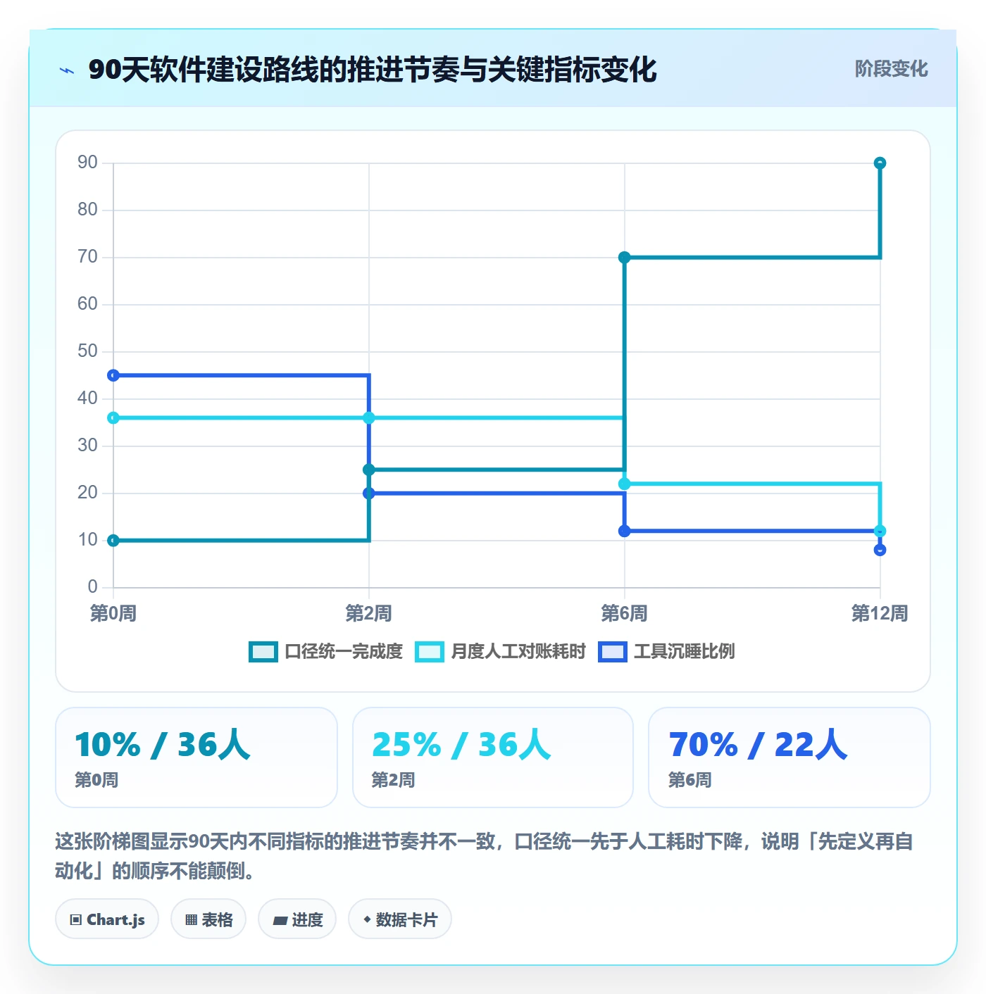 亚马逊软件建设路线:从选品工具到日常管理分几步