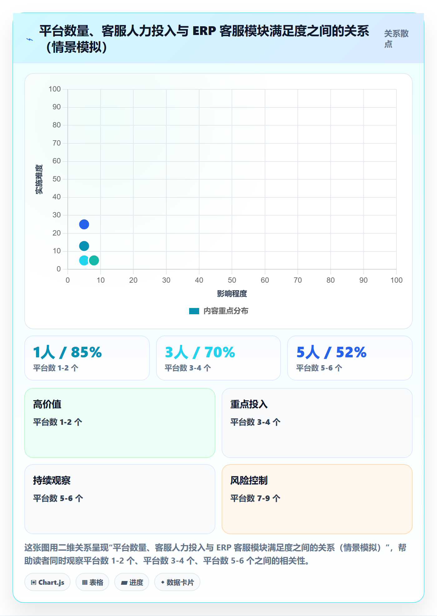 erp跨境电商怎么选？多平台刊登相关的客户服务判断标准