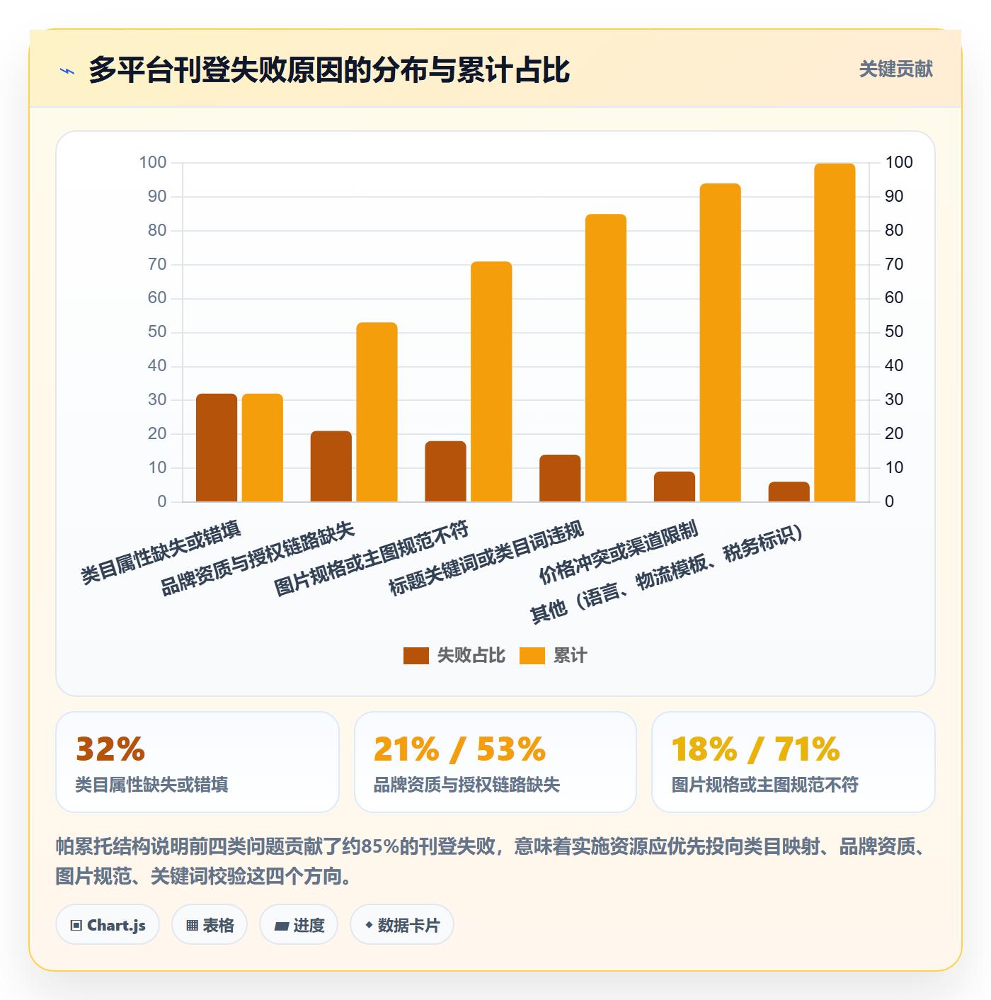 erp跨境电商实施路径：多平台刊登如何完成品牌建设