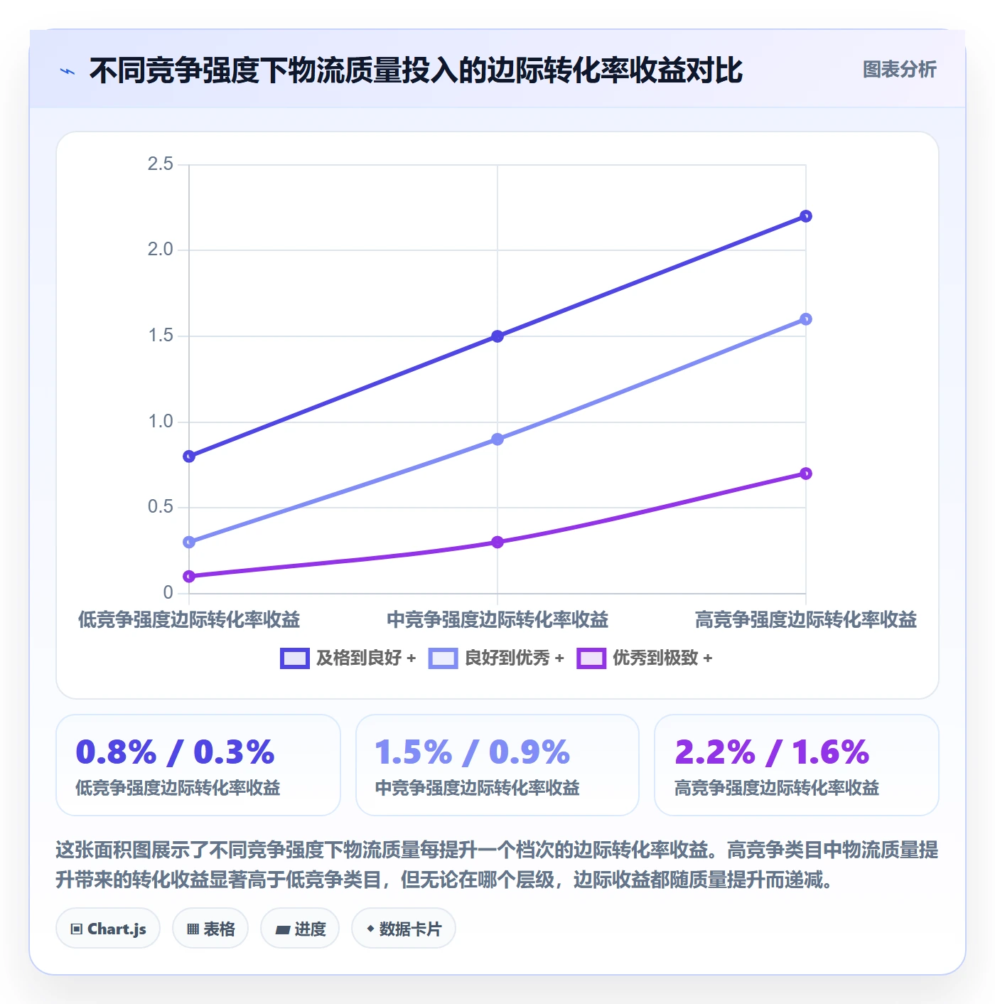 商品分析检查方法：通过竞争强度评估跨境物流质量