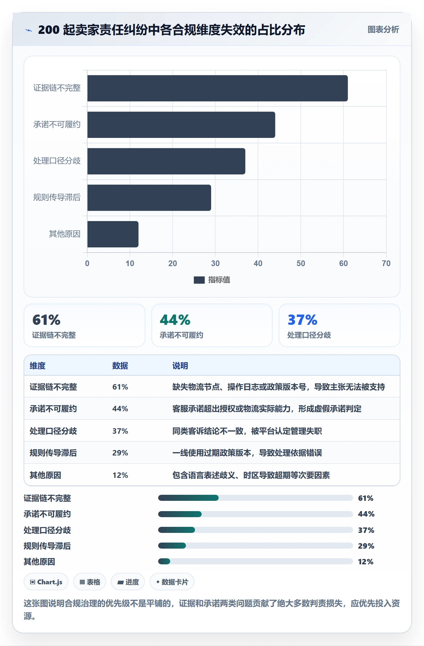 跨境电商运营使用技巧：客户服务对应的合规管理方法