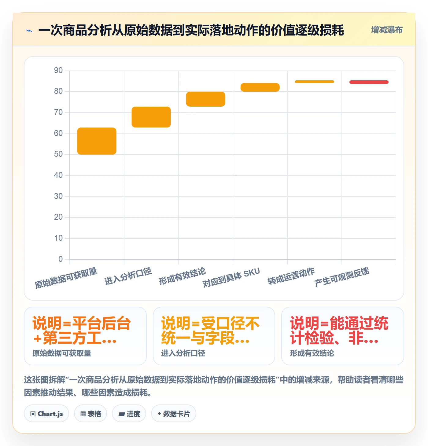 商品分析运营框架：把市场需求纳入精细化运营