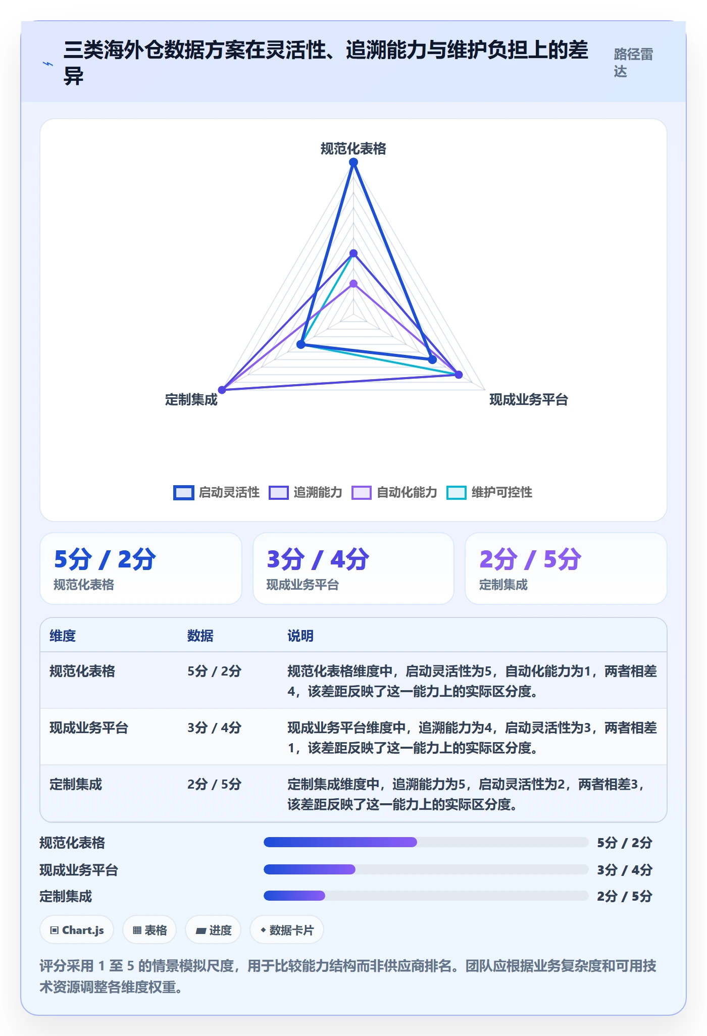 跨境电商实施路径：支付结算如何完成海外仓管理