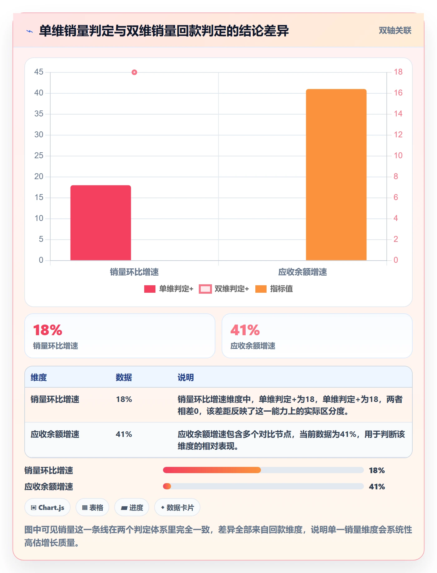 商品分析执行标准：销量趋势环节如何体现回款管理