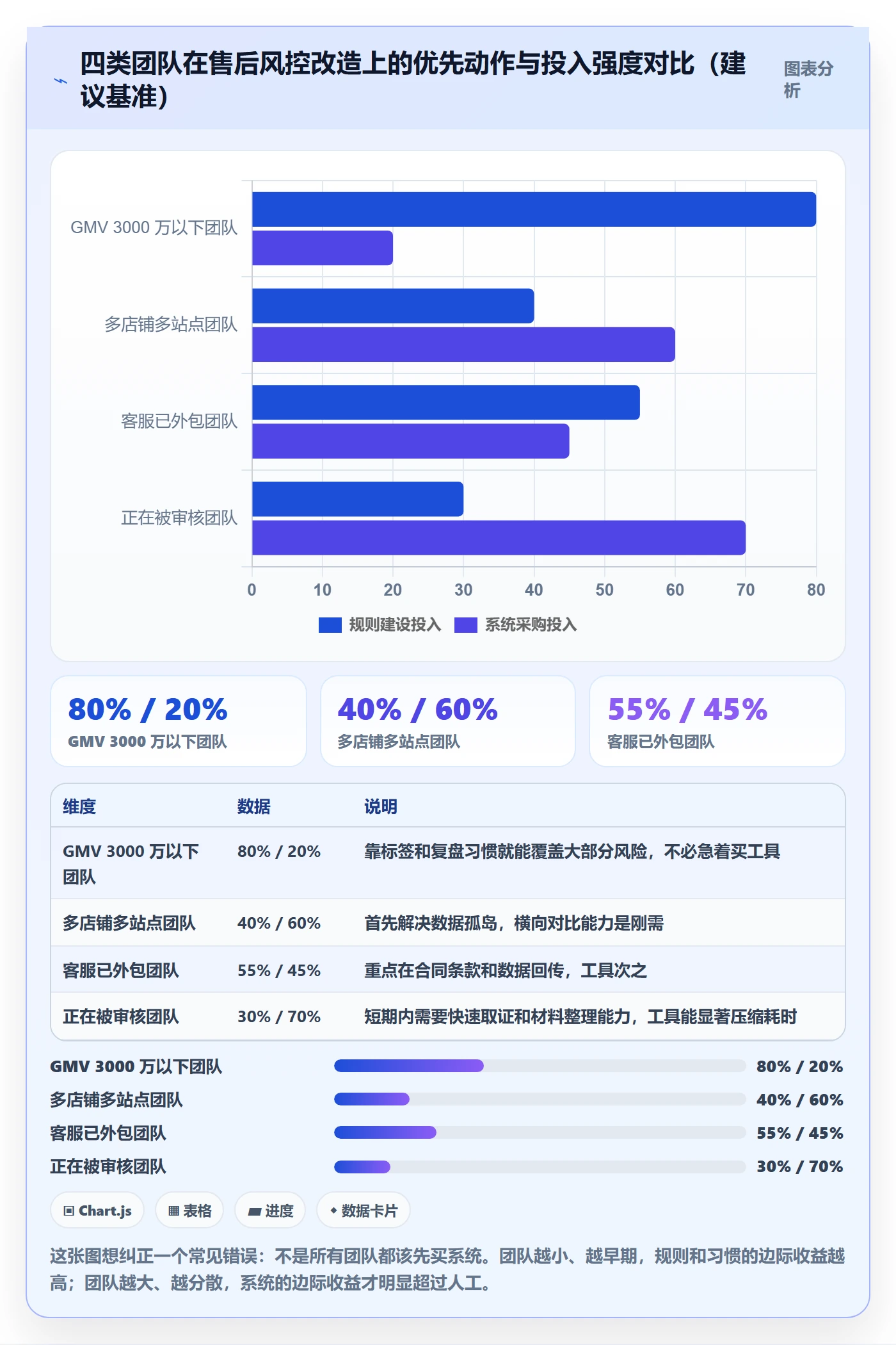 跨境电商一站式服务改造重点：从售后服务推进账号安全