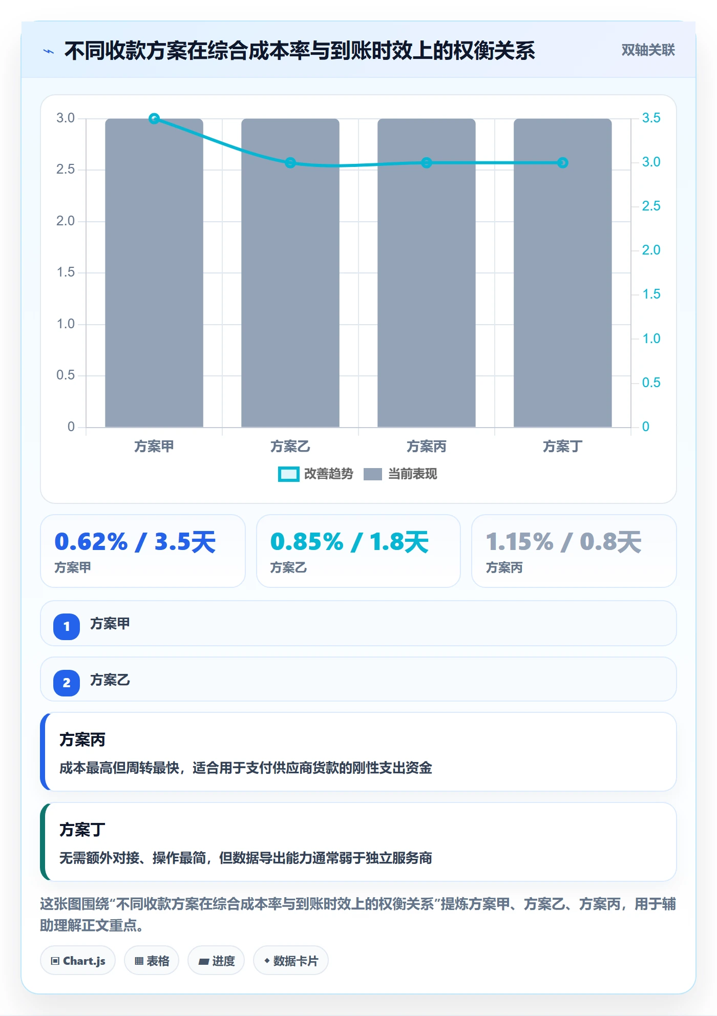 跨境电商一站式服务管理模板：围绕支付收款开展趋势观察