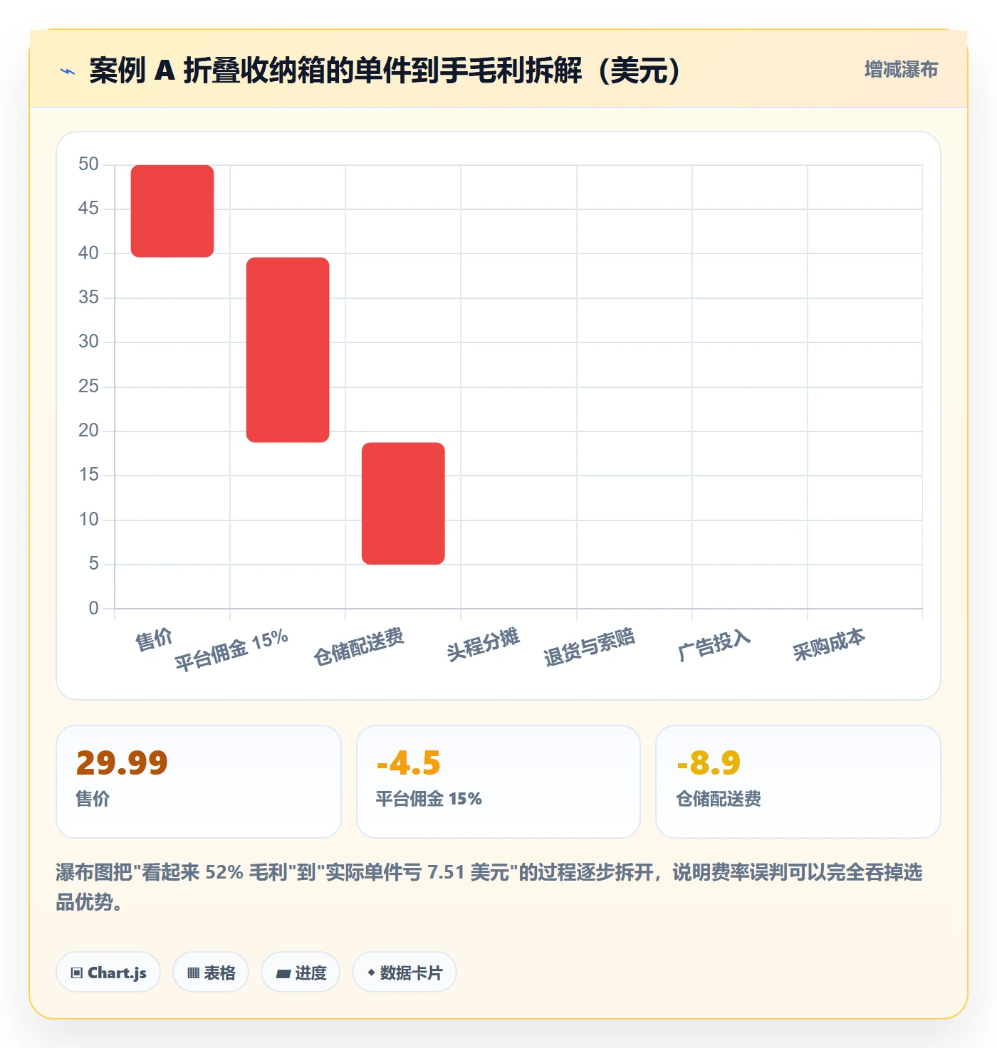 跨境电商运营问题诊断：选品上新如何用平台规则改进