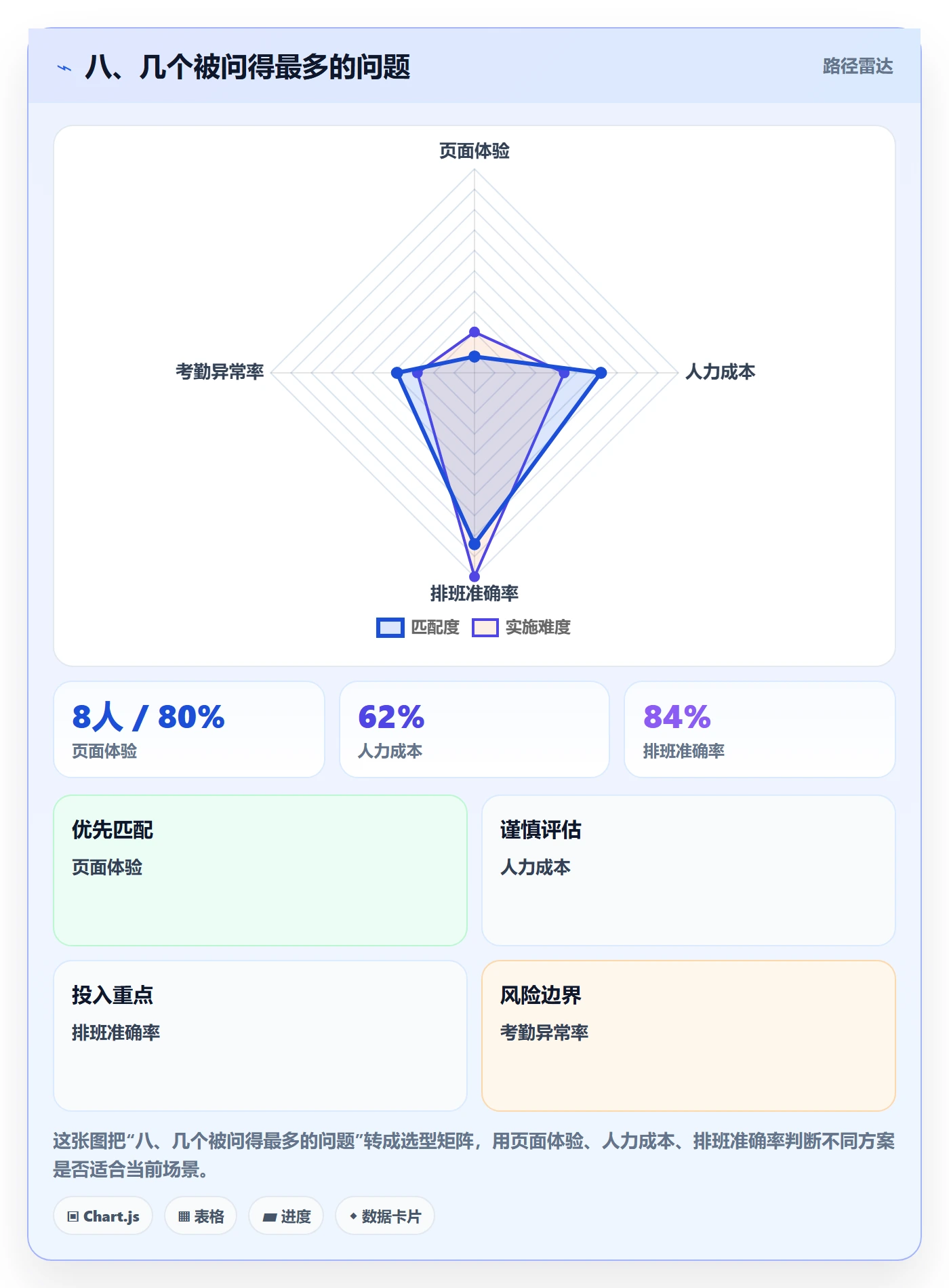 八、几个被问得最多的问题