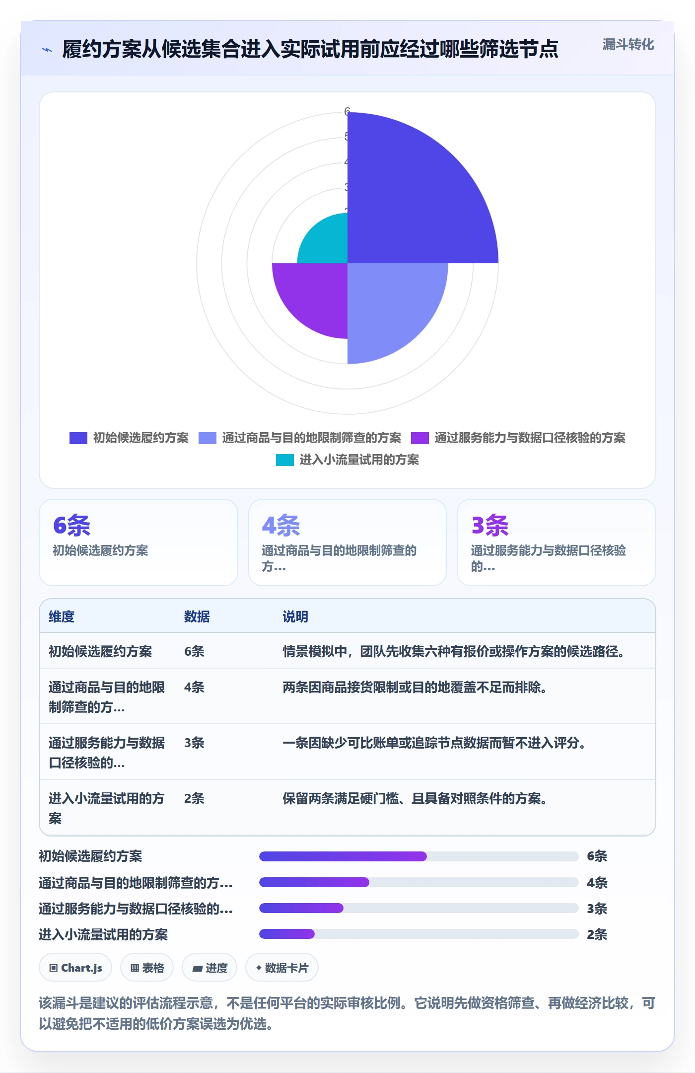 temu决策指南：用自动化方案判断履约物流方案