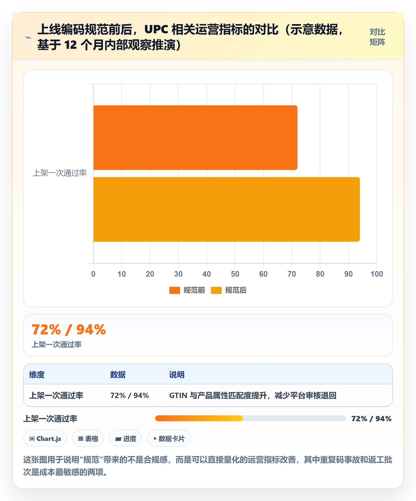 UPC码管理要点：编码规范的入门指南如何设计