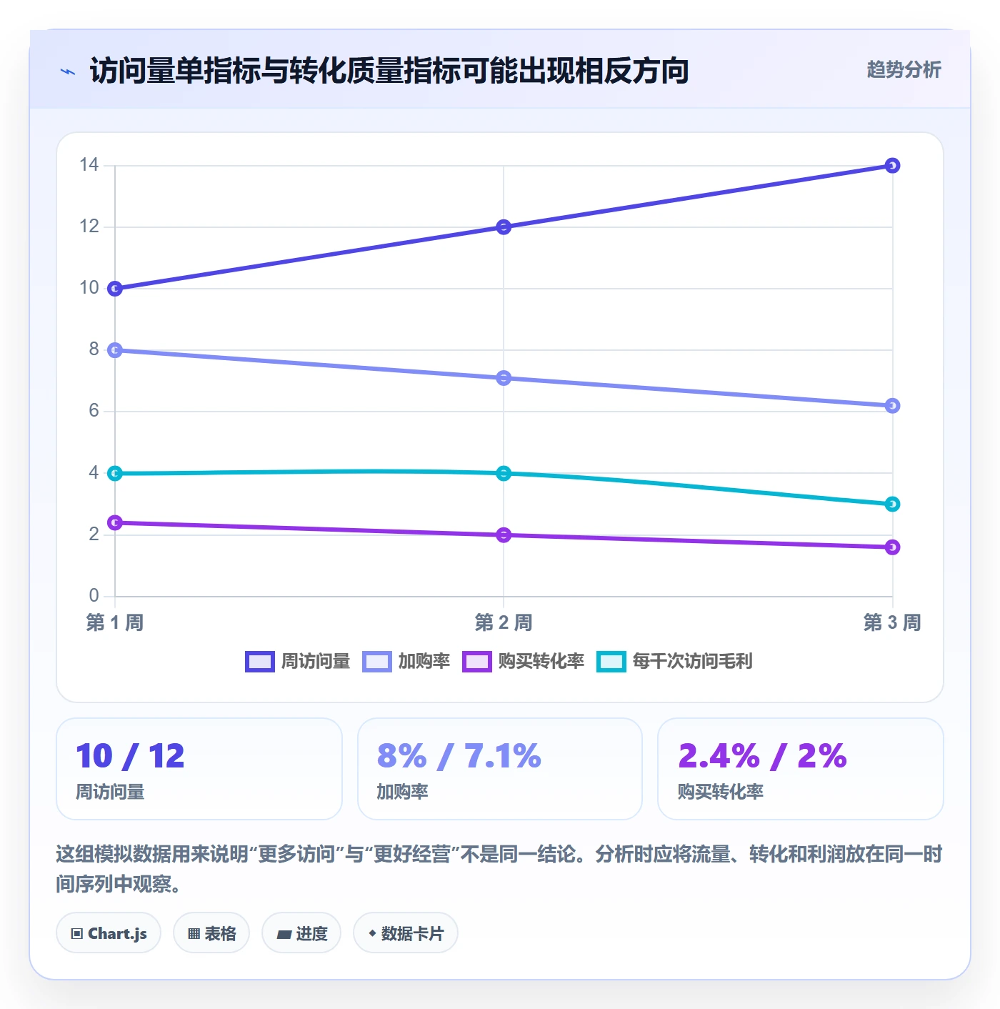 电商数据查询网站怎么选?流量分析相关的进阶玩法判断标准