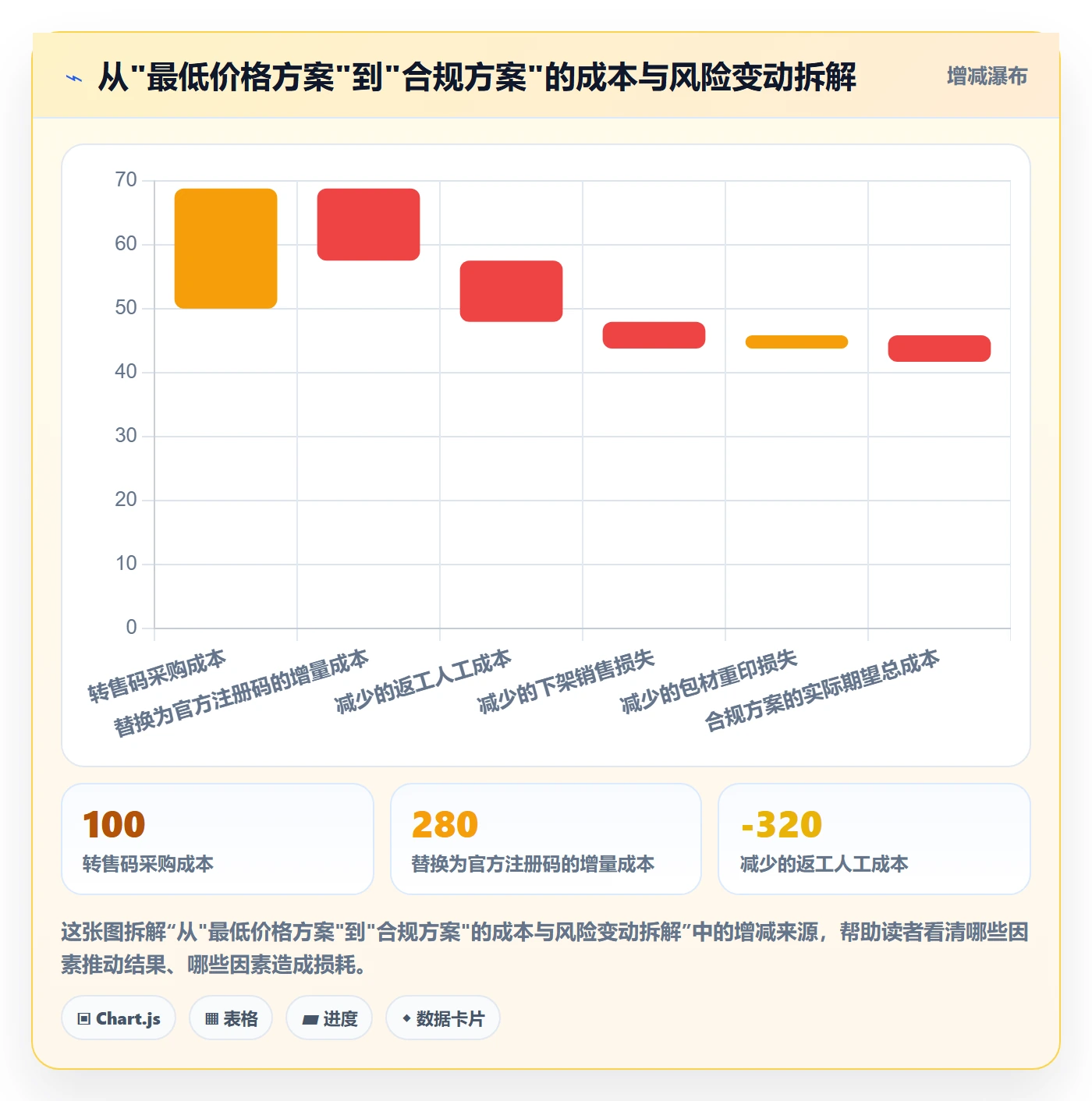 UPC码怎么选？代码申请相关的日常管理判断标准