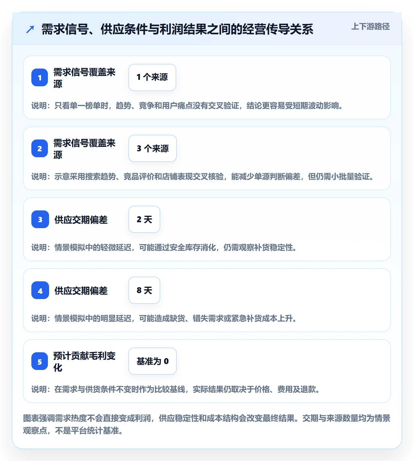 temu优化清单：选品定价与系统搭建的关键动作