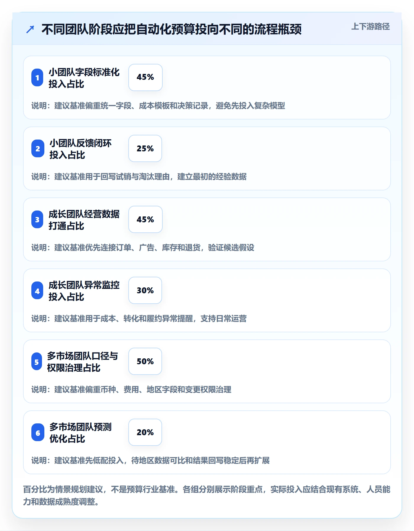 跨境电商实施路径：选品策略如何完成自动化方案