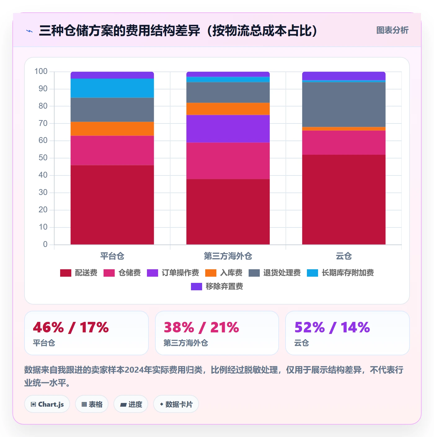 跨境电商一站式服务决策指南：用入门指南判断仓储物流方案