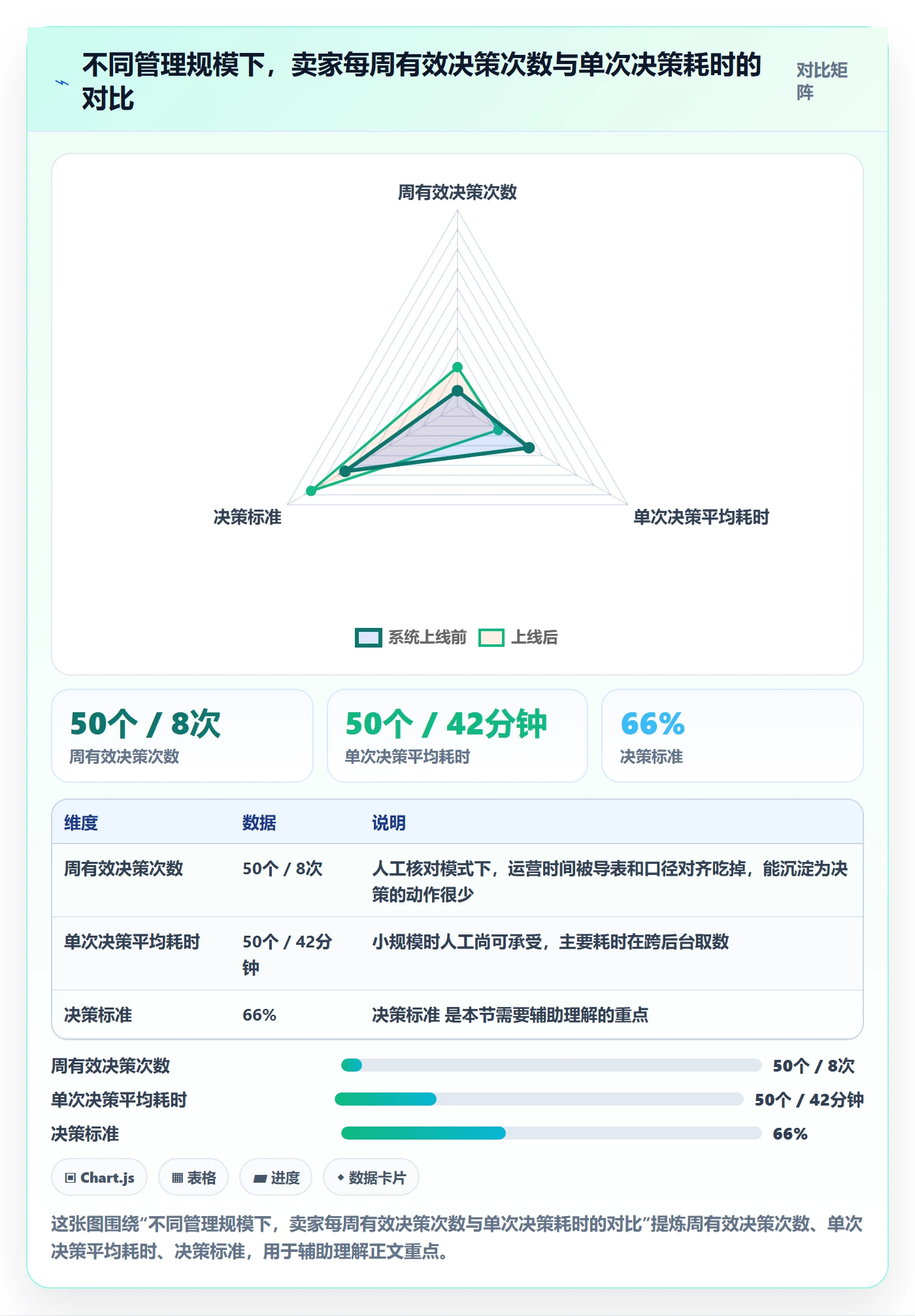 跨境电商运营场景解析：广告投放中的进阶玩法怎么处理