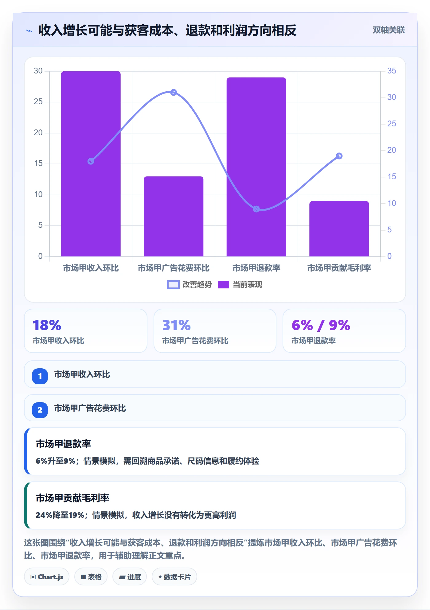 跨境电商管理要点:本地化运营的数据复盘如何设计