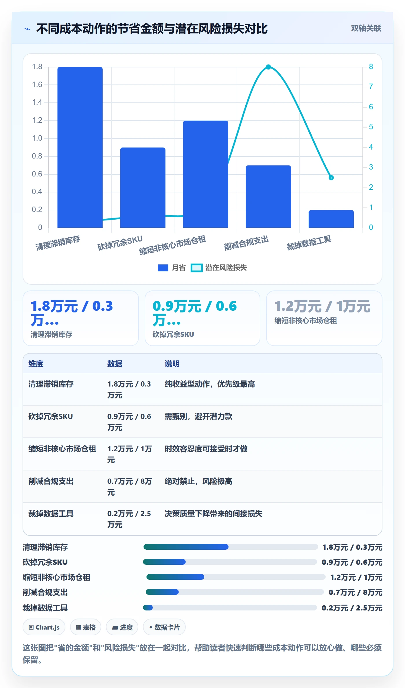 跨境电商一站式服务升级方案：用成本控制改善仓储物流