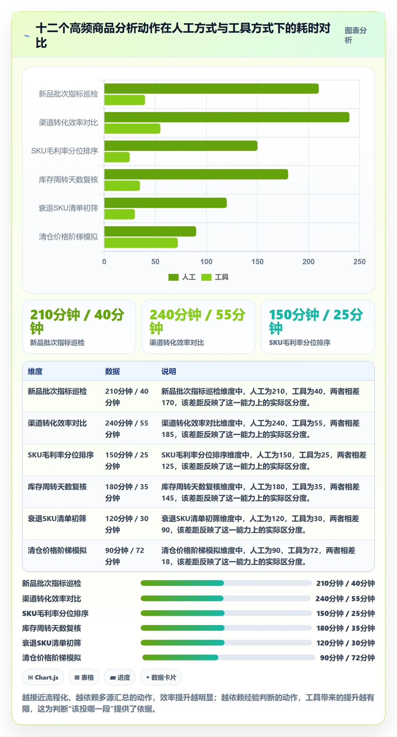 商品分析落地清单：生命周期相关的工具对比事项