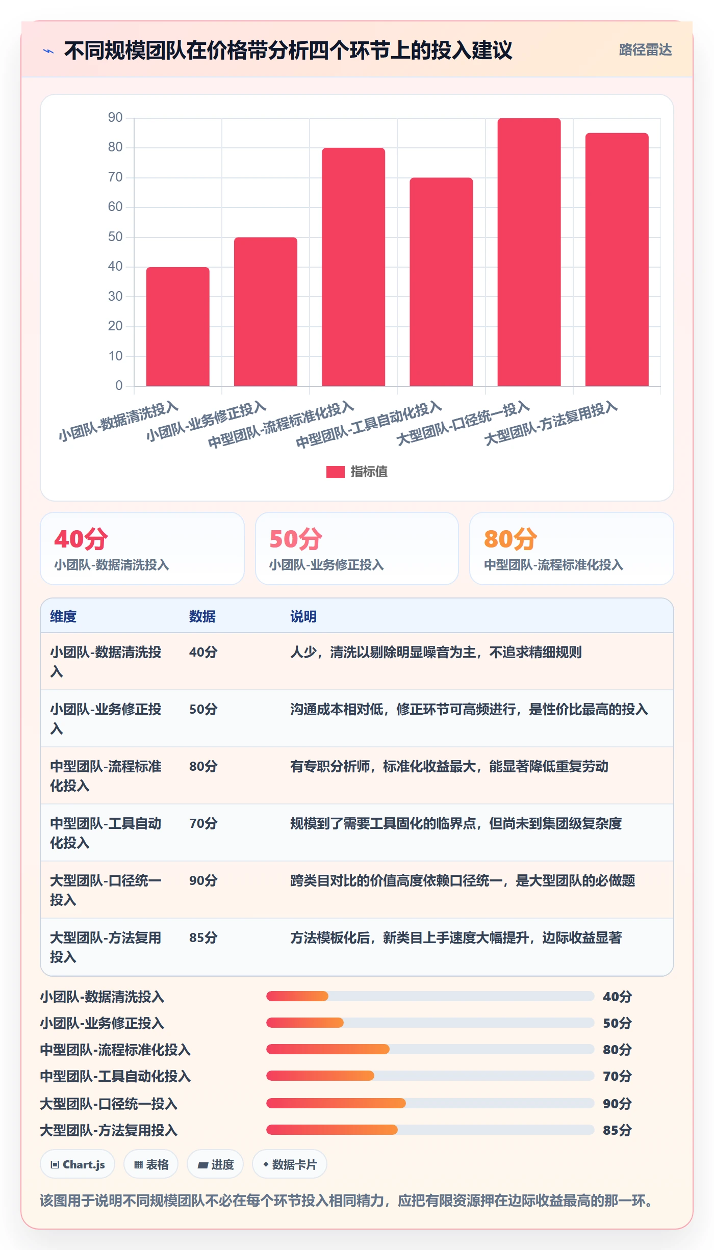 商品分析从0到1：价格带的案例拆解与操作要点
