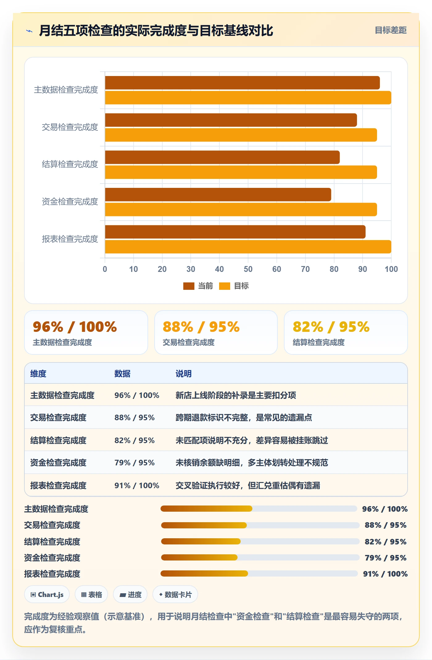 erp跨境电商操作手册：财务核算对应的多店经营步骤