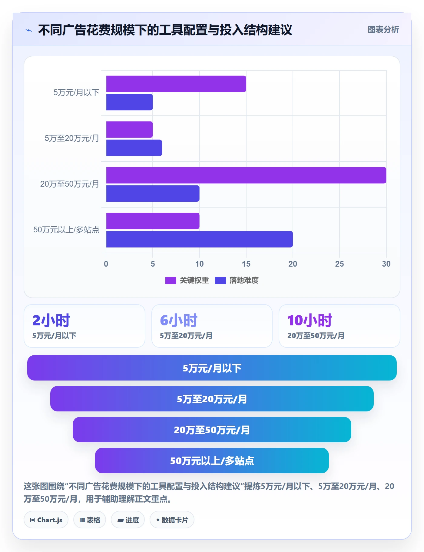 跨境电商运营怎么管？以广告投放为核心的工具对比方案