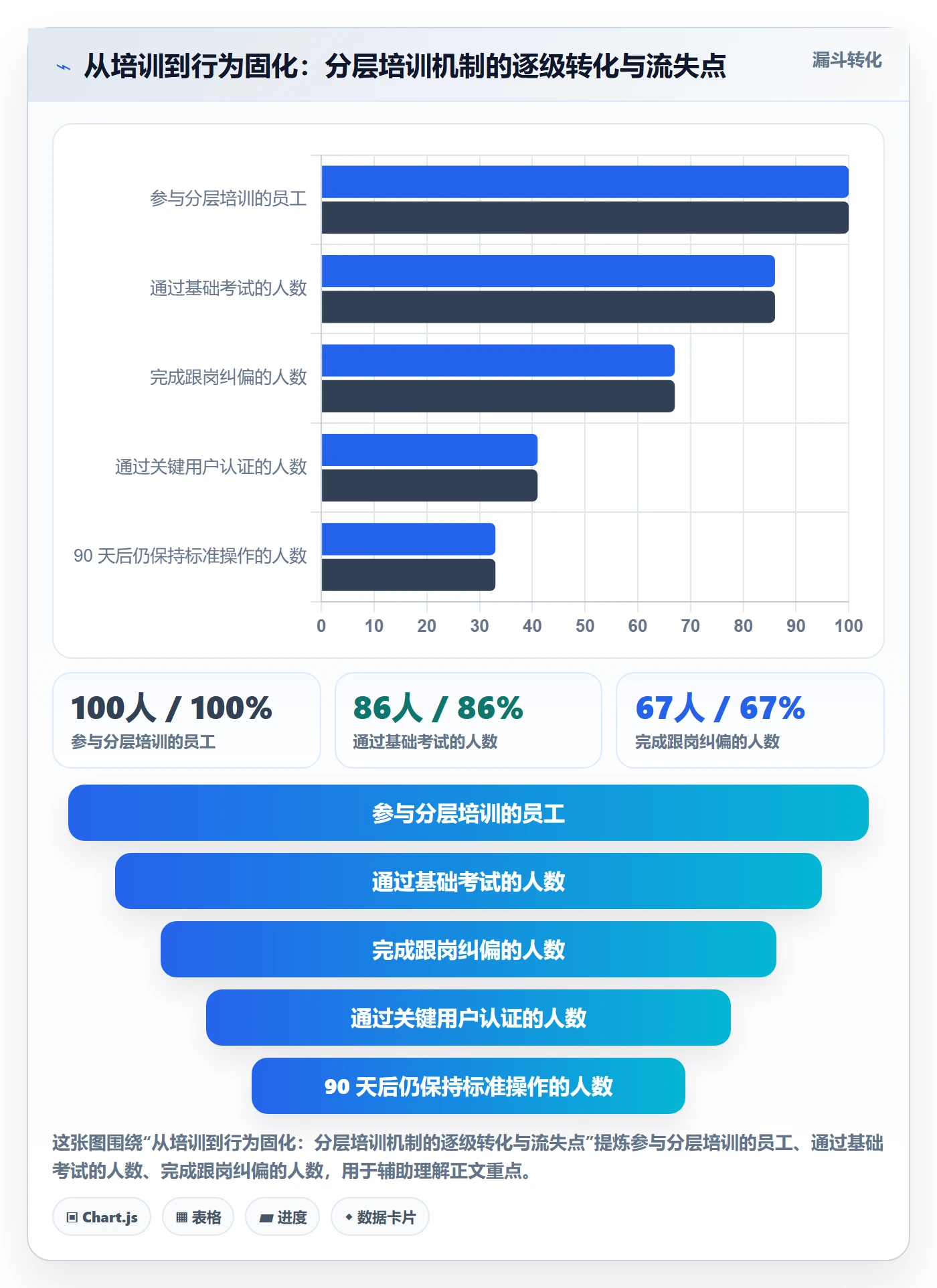 erp跨境电商问题诊断：系统实施如何用团队培训改进