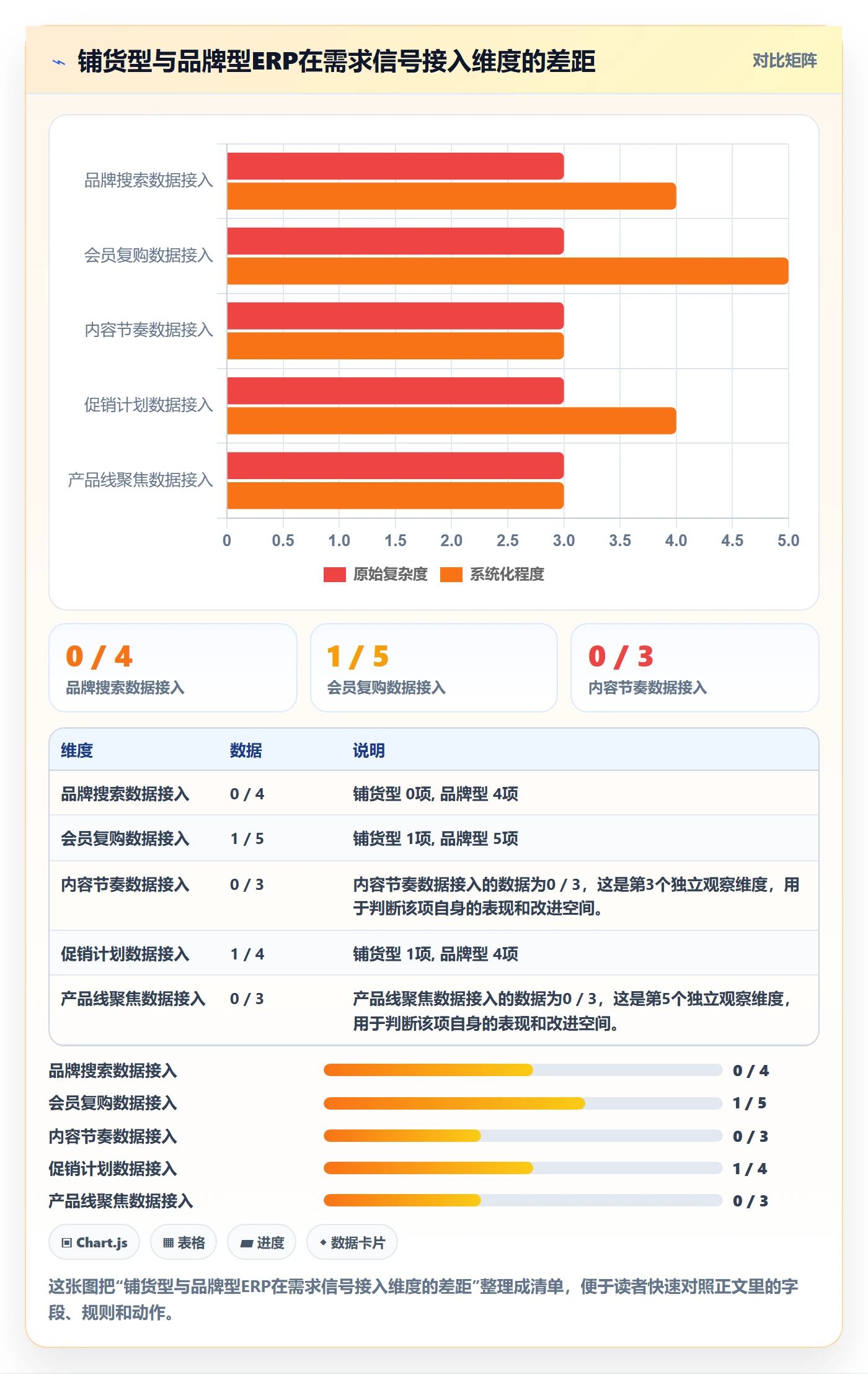 erp跨境电商升级方案：用品牌建设改善库存管理