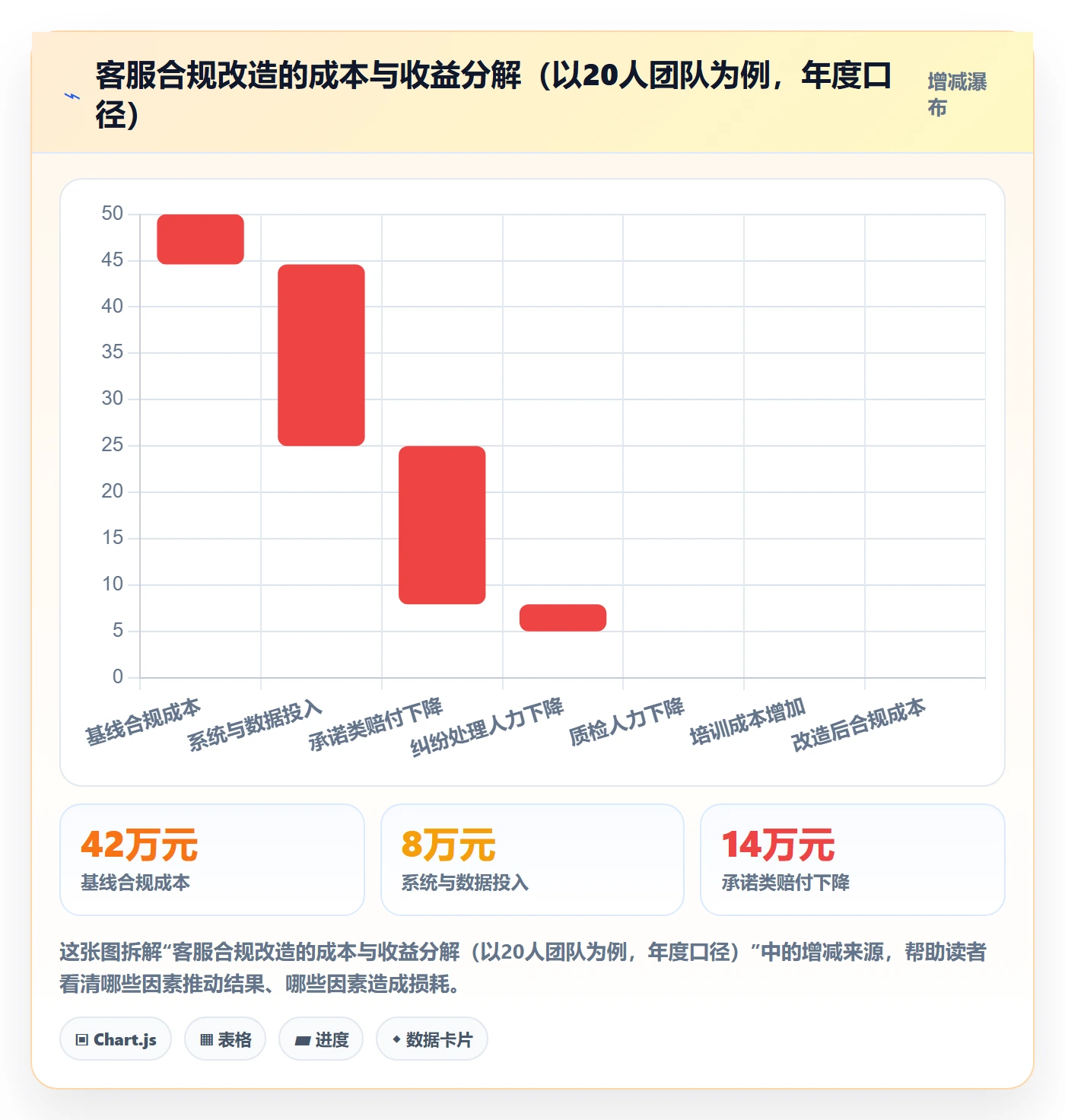 跨境电商运营怎么用？客户服务场景下的合规管理拆解