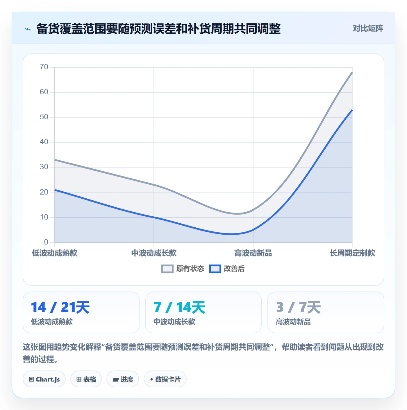 temu配置指南：全托管模式需要哪些增长策略设置