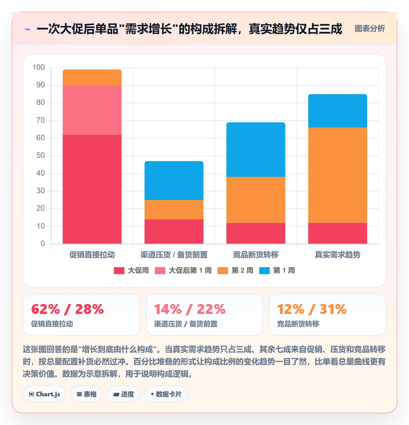 商品分析配置指南：市场需求需要哪些常见误区设置