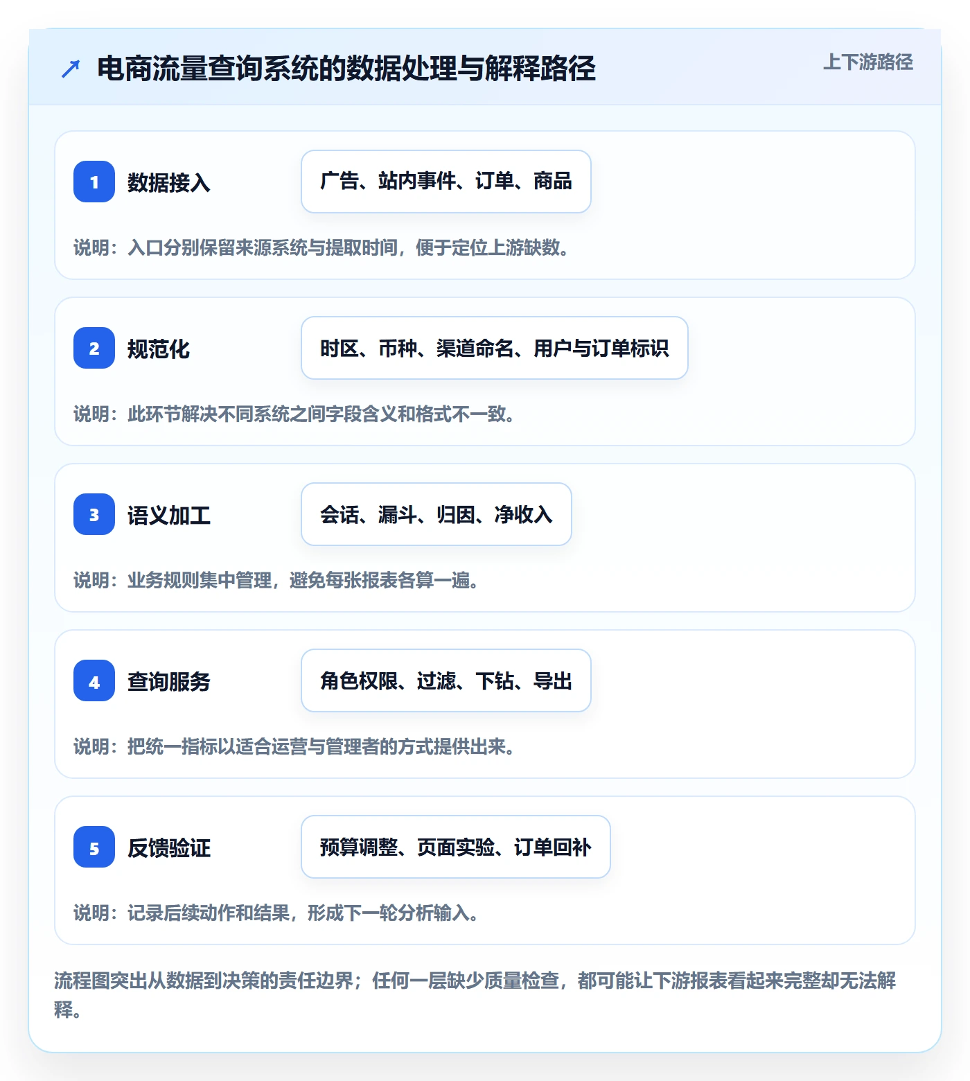 电商数据查询网站方案设计：流量分析场景的系统搭建怎么做
