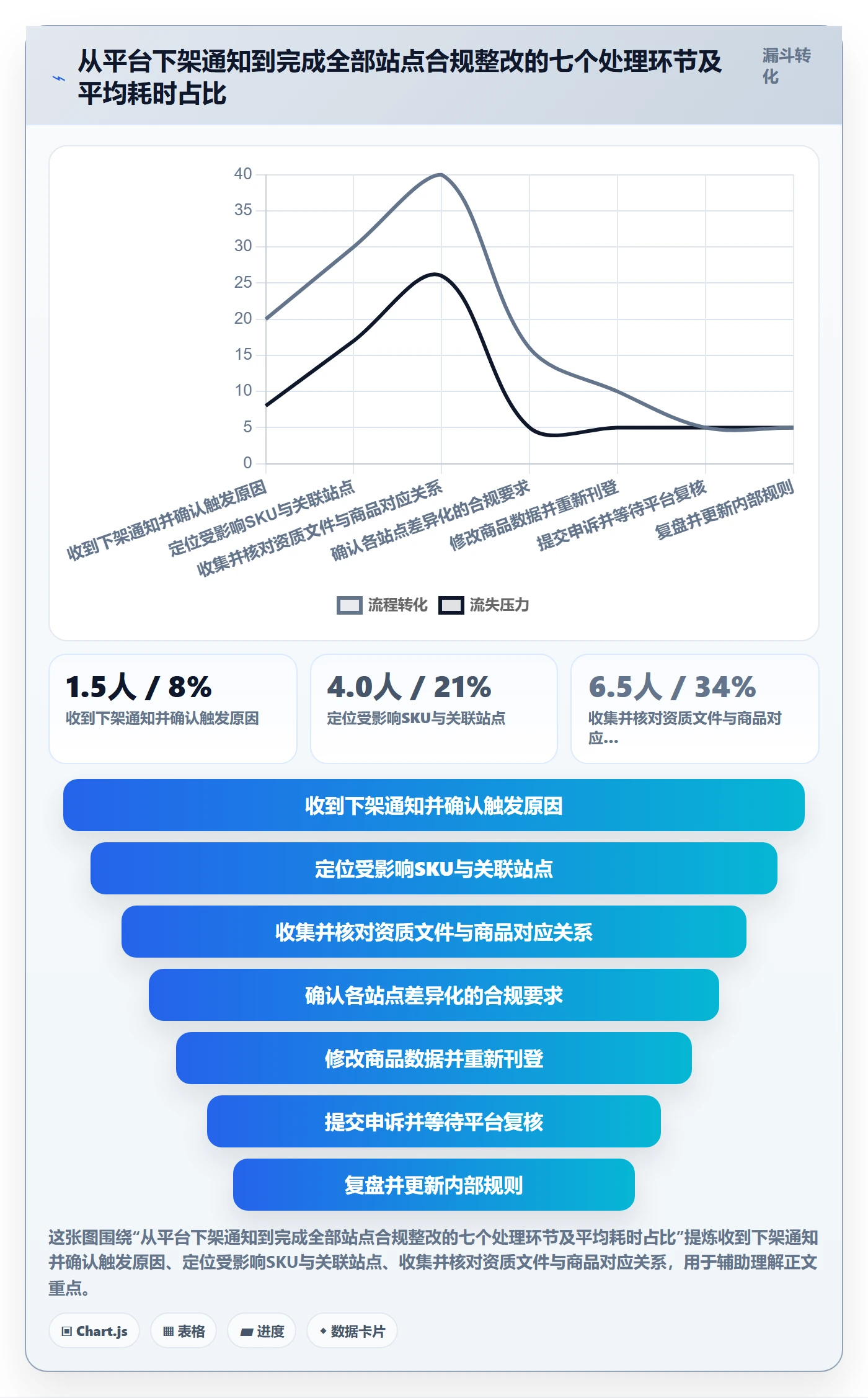 erp跨境电商场景解析：多平台刊登中的合规管理怎么处理