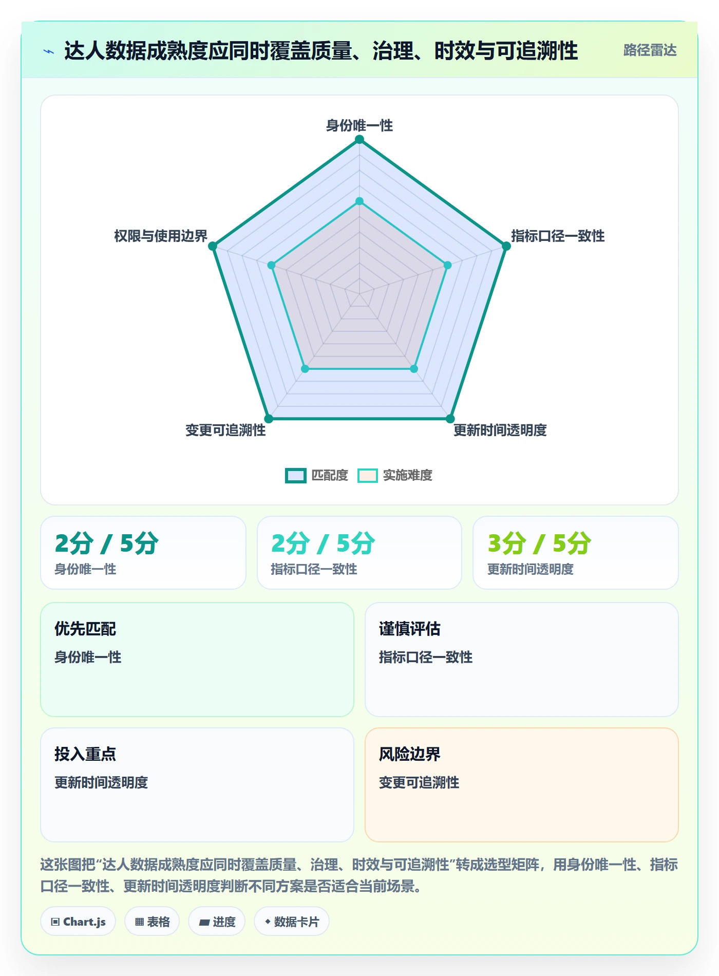 电商数据查询网站升级方案：用标准化管理改善达人数据